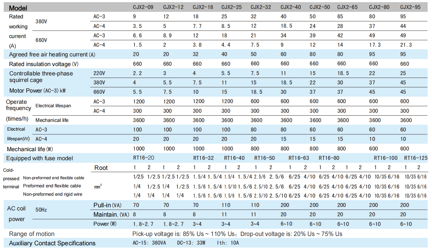 magnetic ac contactor 25a 220v din rail motor control switch-3