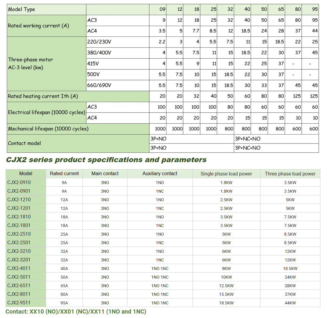 motor control contactor