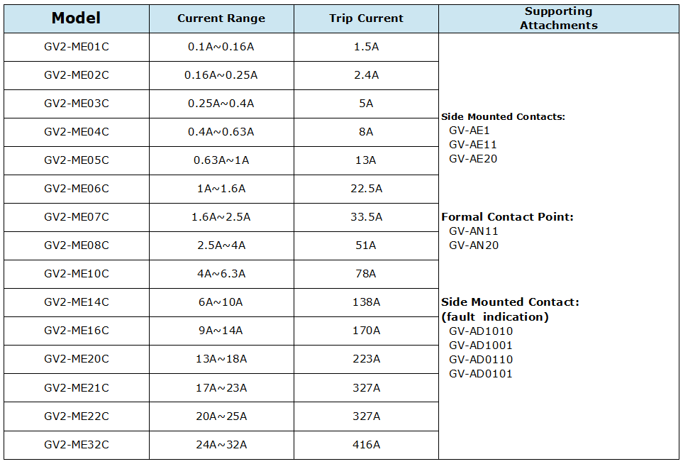 mccb  gv2 motor protector circuit breaker and starter combination-1