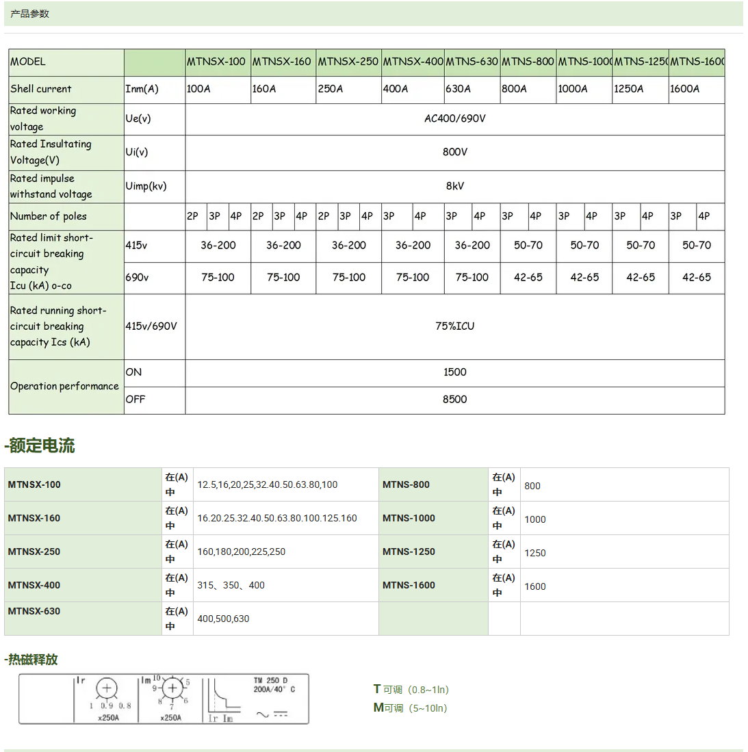 dc molded case circuit breaker