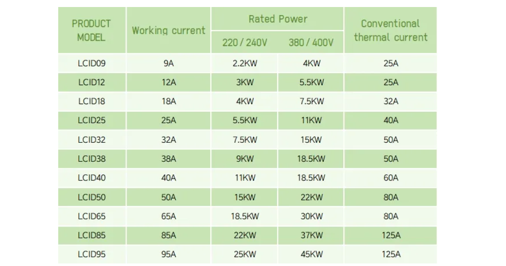 3-Pole Electrical Power Relay