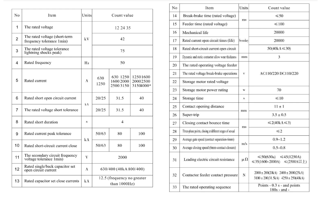 mv vacuum circuit breaker