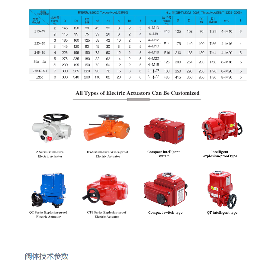 Precision Control and Accuracy