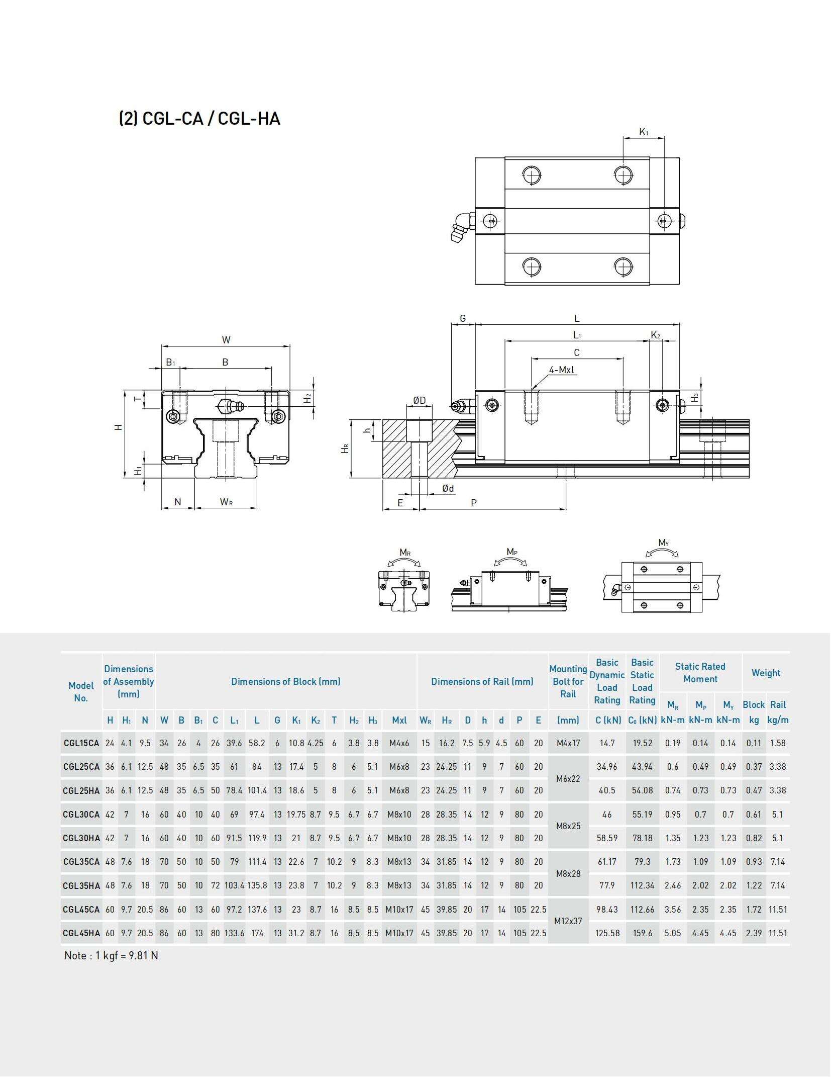 HIWIN英Linear_Guideway_E_150.jpg