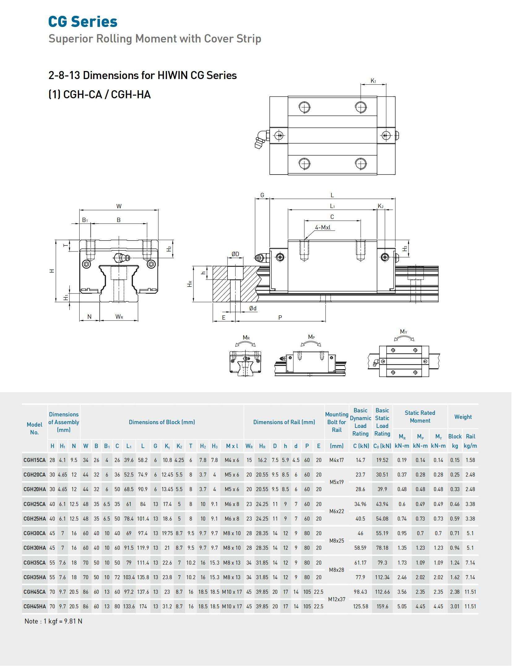 HIWIN英Linear_Guideway_E_149.jpg
