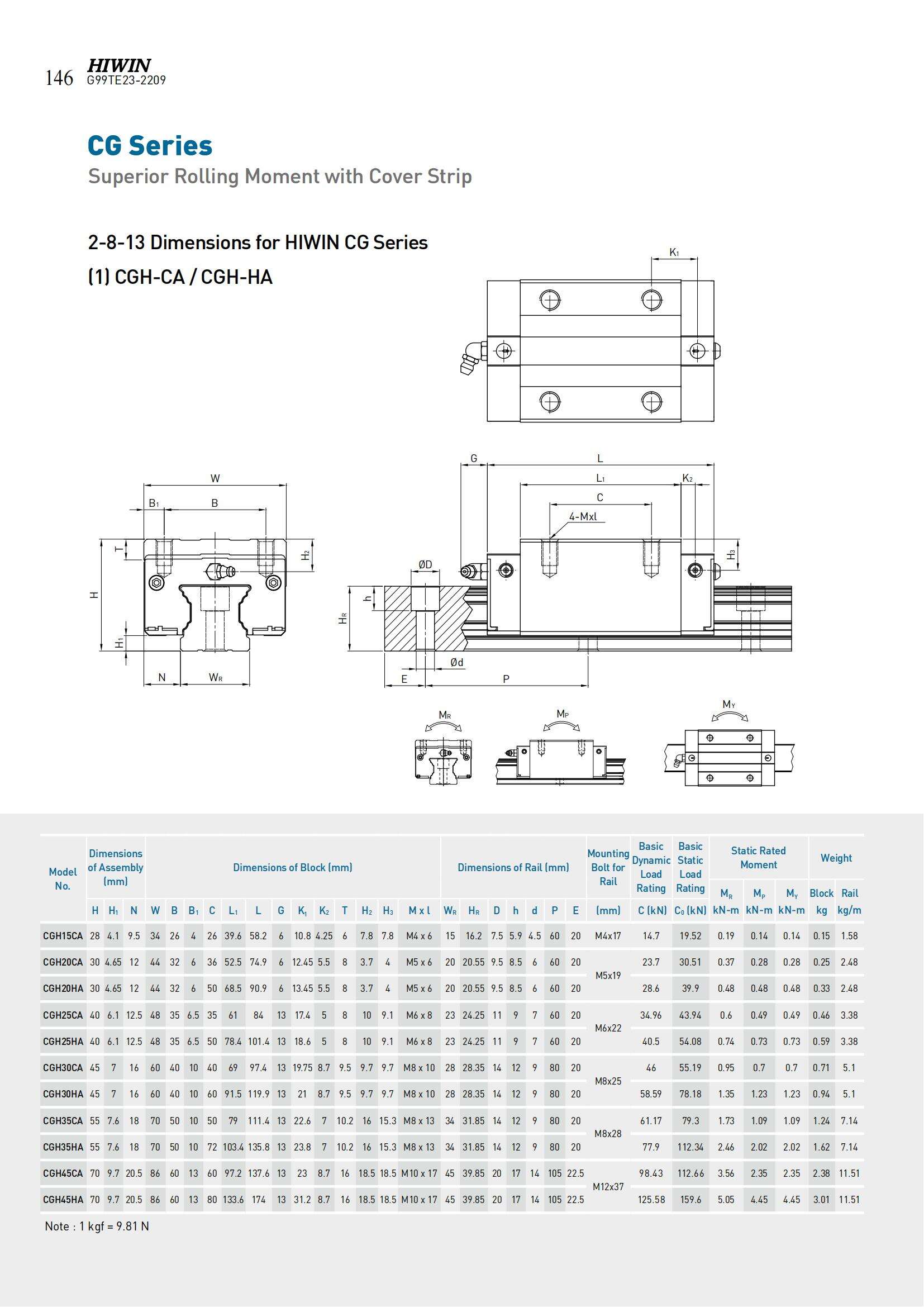 HIWIN英Linear_Guideway_E_148.jpg