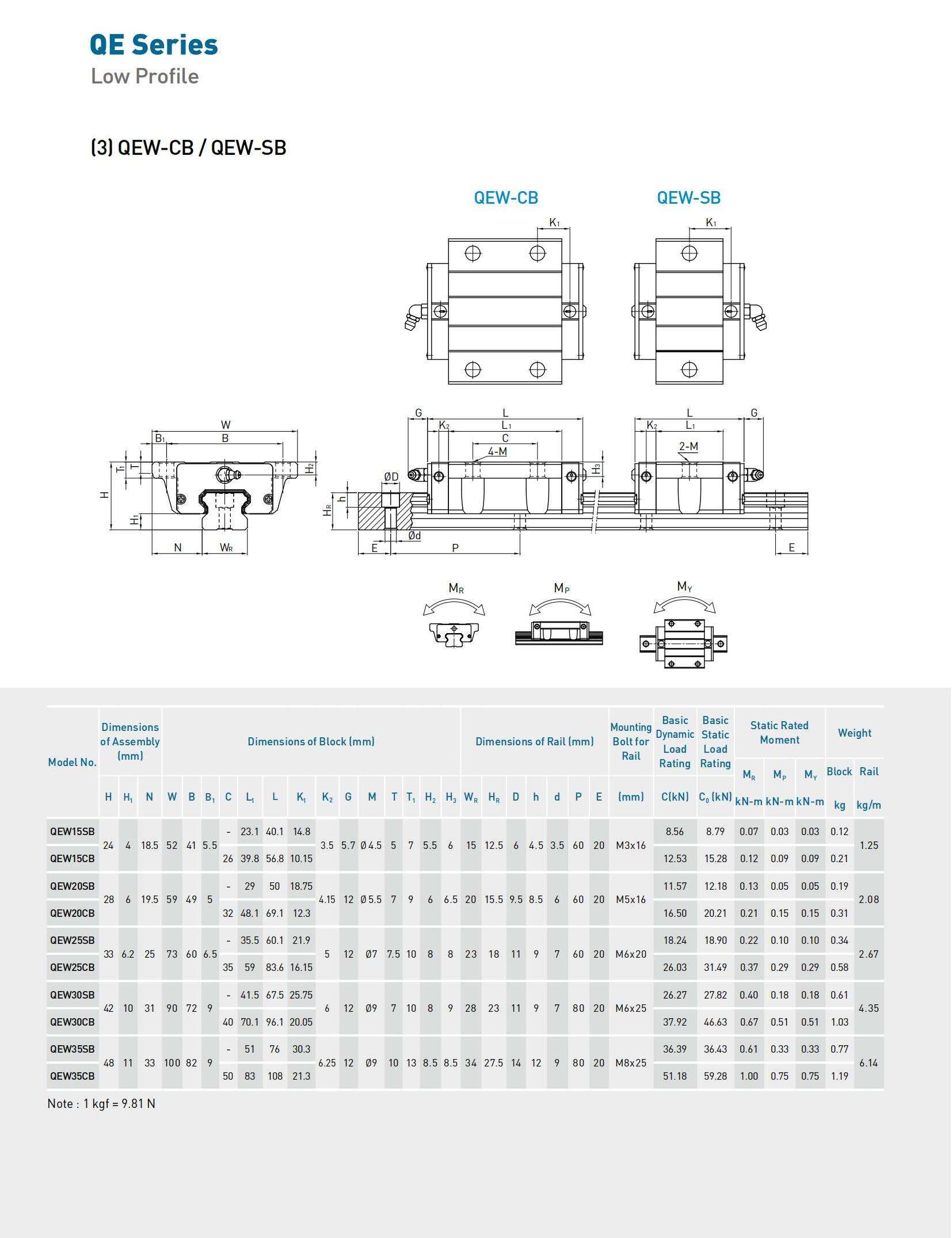 HIWIN英Linear_Guideway_E_123.jpg