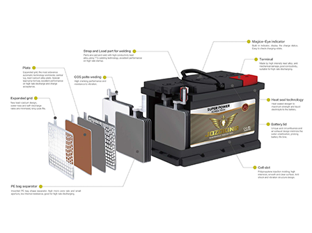 Car battery function