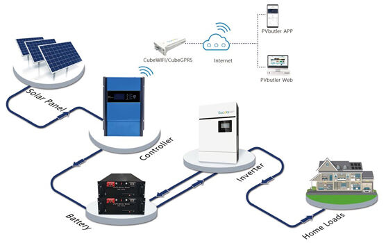 Solar Energy Storage System