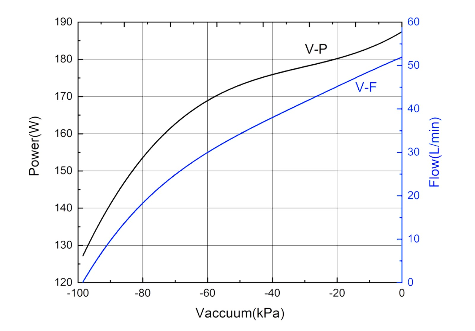 min 98kpa 200w medical usage silent oil free vacuum pump -0