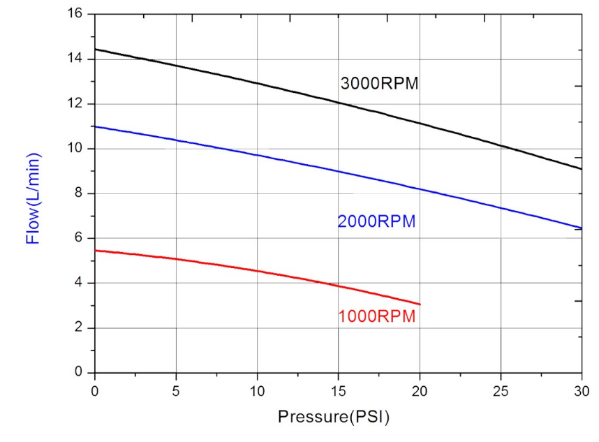 dc 12v brushless oilless air pump for portable oxygen concentrator-0