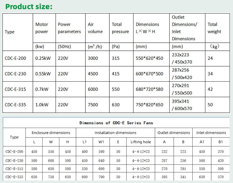 Dimension Table of CDC-E Series Silent Duct Inline Fans