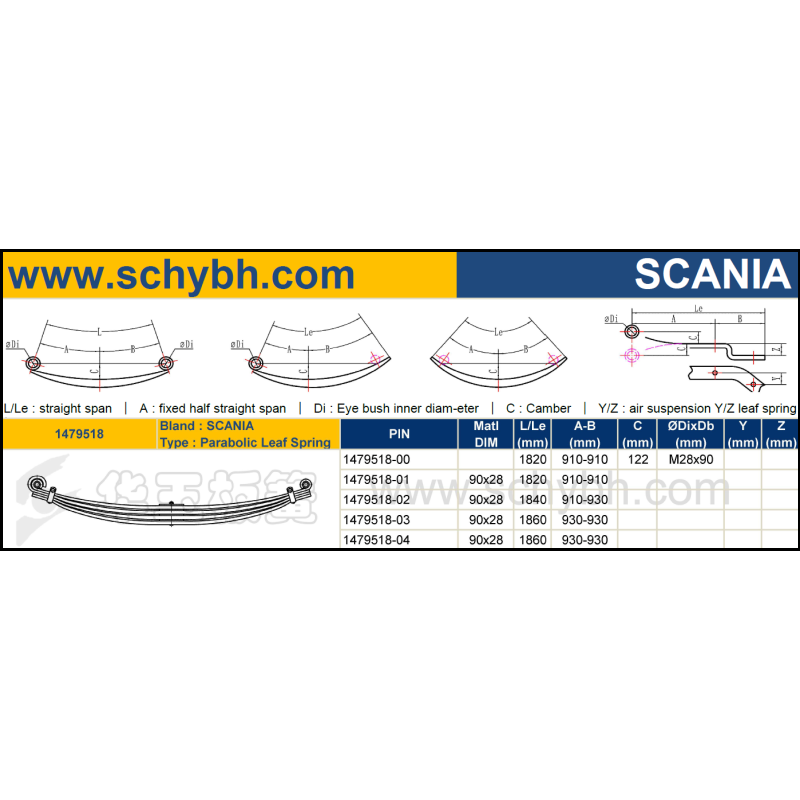 SCANIA