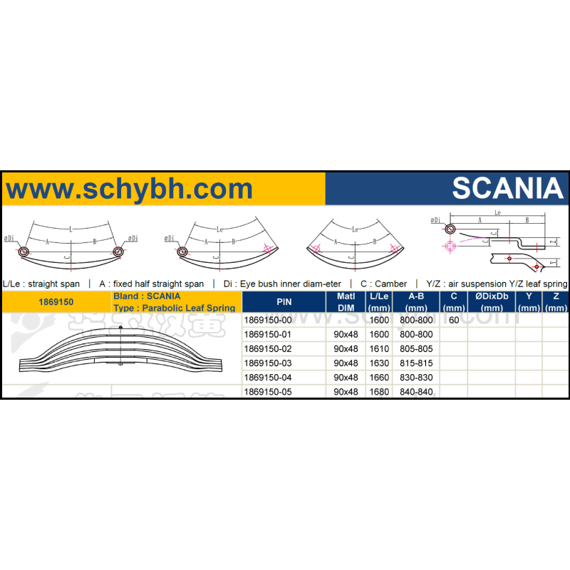 SCANIA 1869150