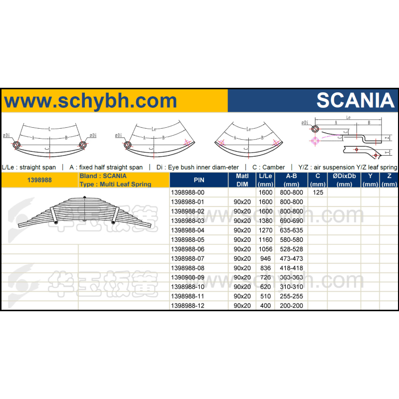 SCANIA 1398988