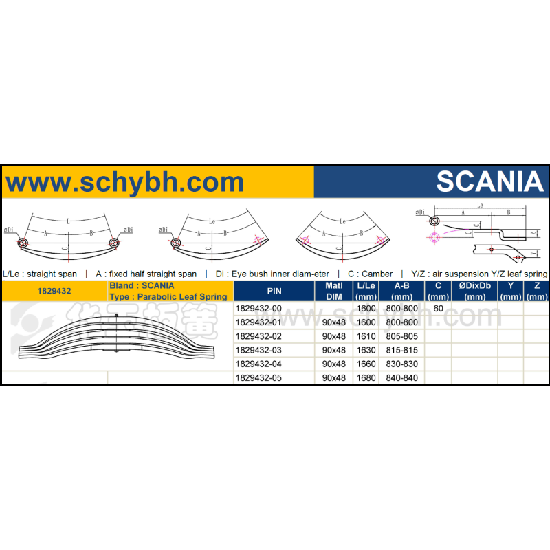 SCANIA 1829432