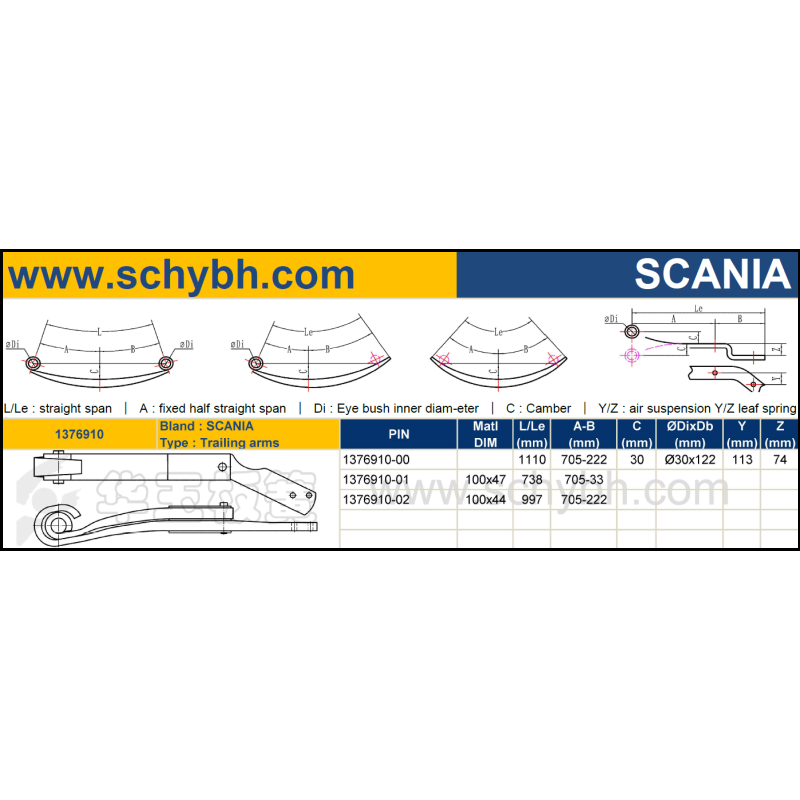 SCANIA