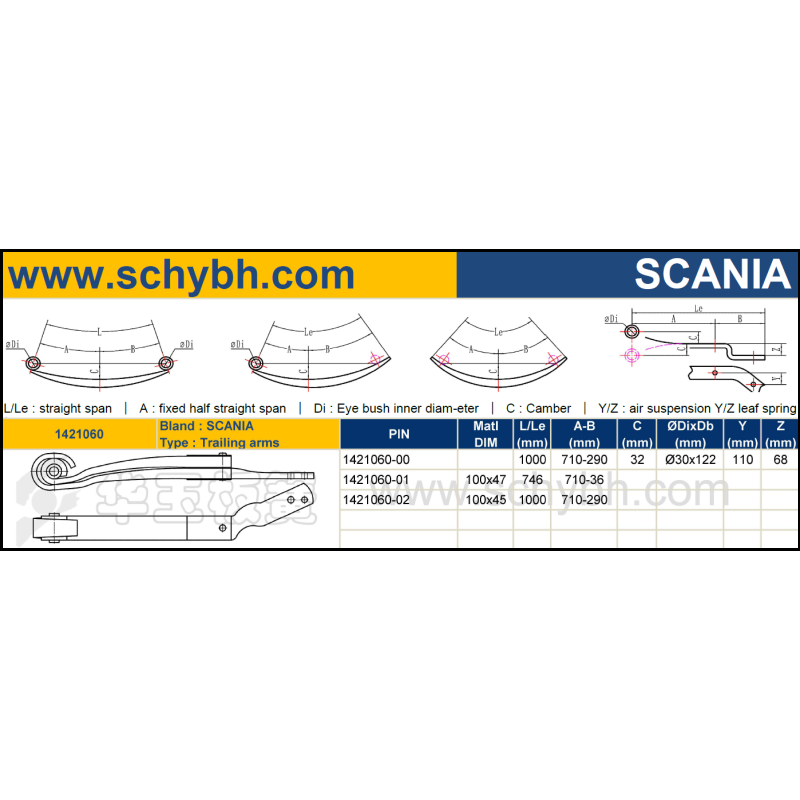 SCANIA 1421060