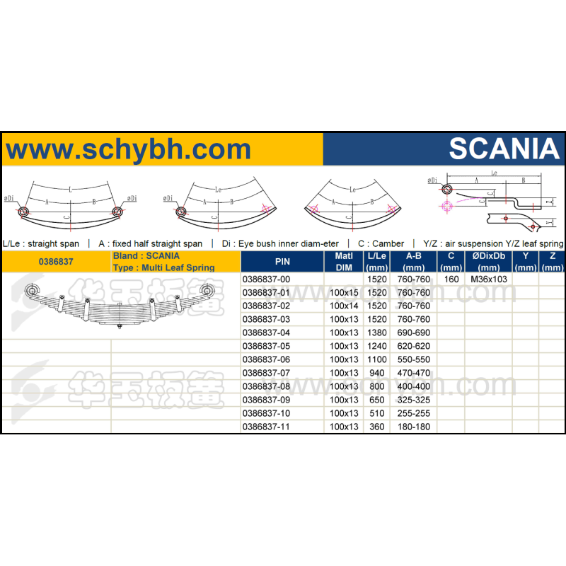 SCANIA 0386837