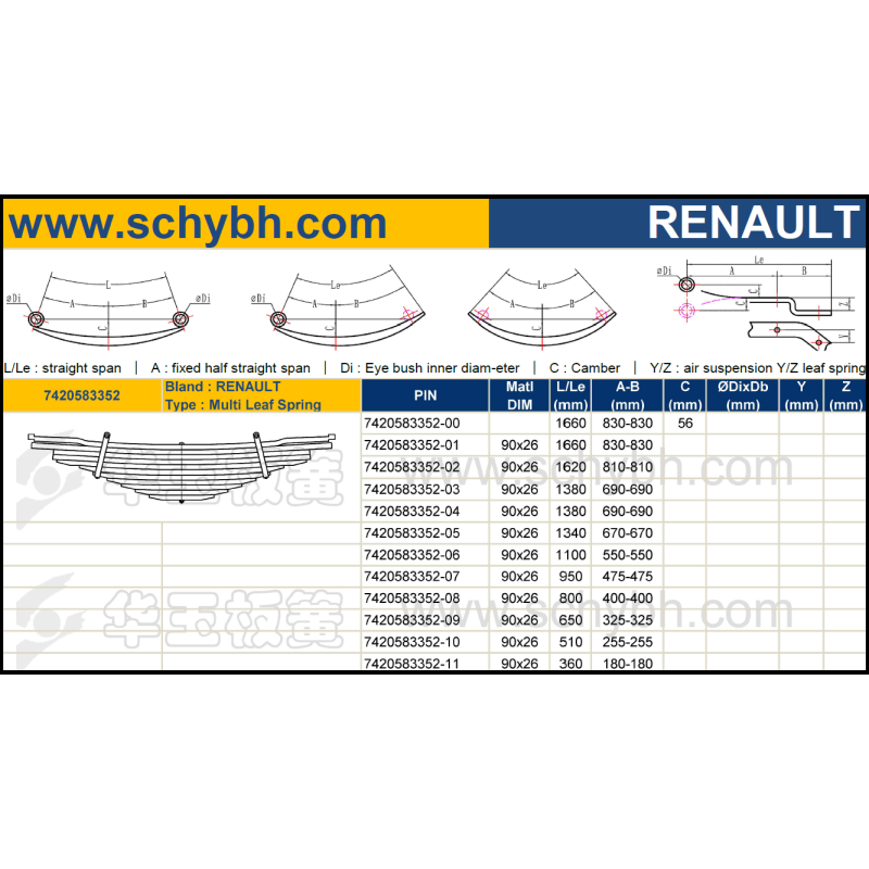 RENAULT 7420583352