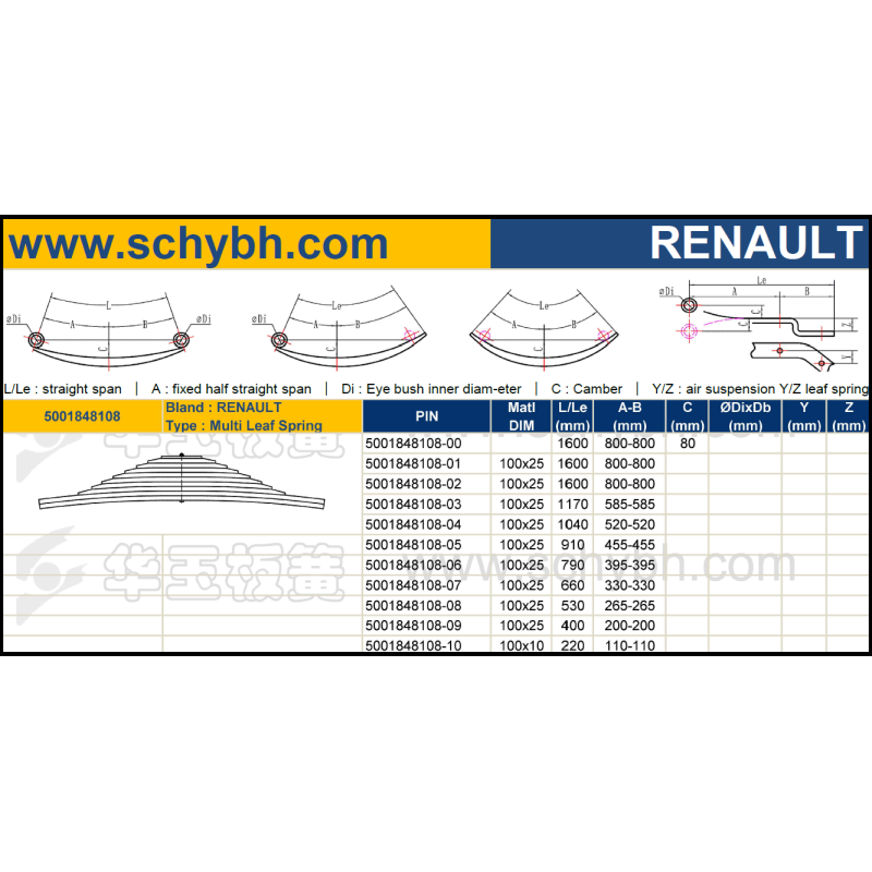 RENAULT 5001848108