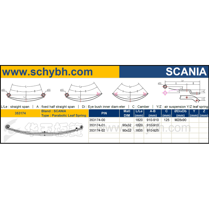 SCANIA 353174