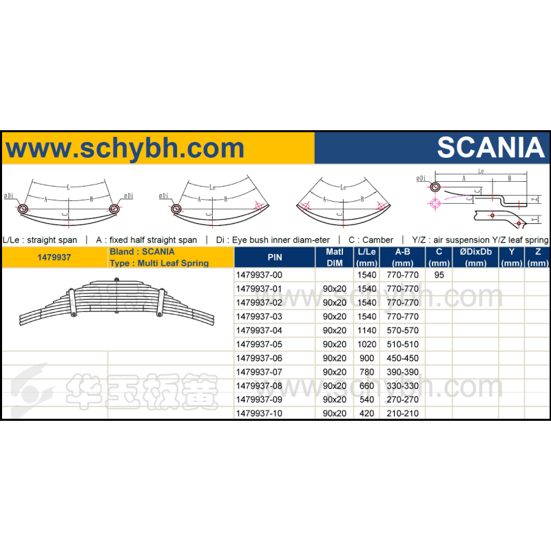 SCANIA 1479937