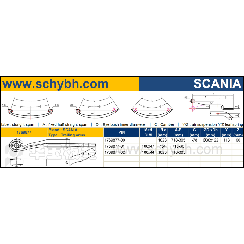 SCANIA 1769877