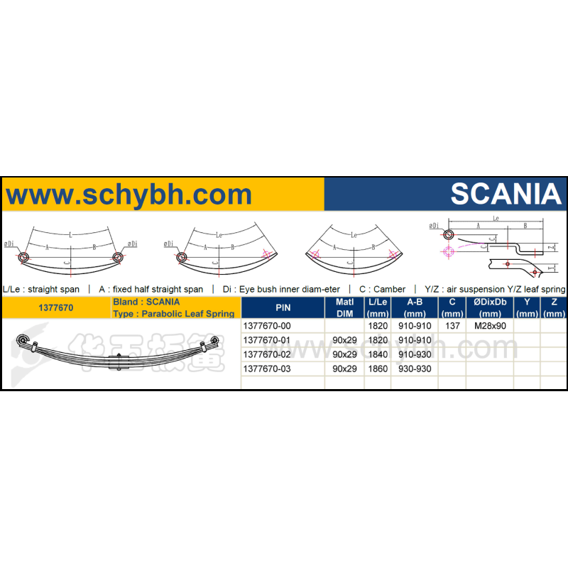 SCANIA 1377670