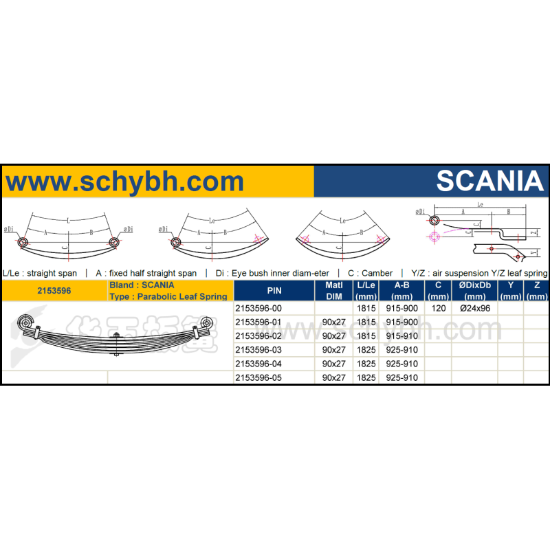 SCANIA 2153596