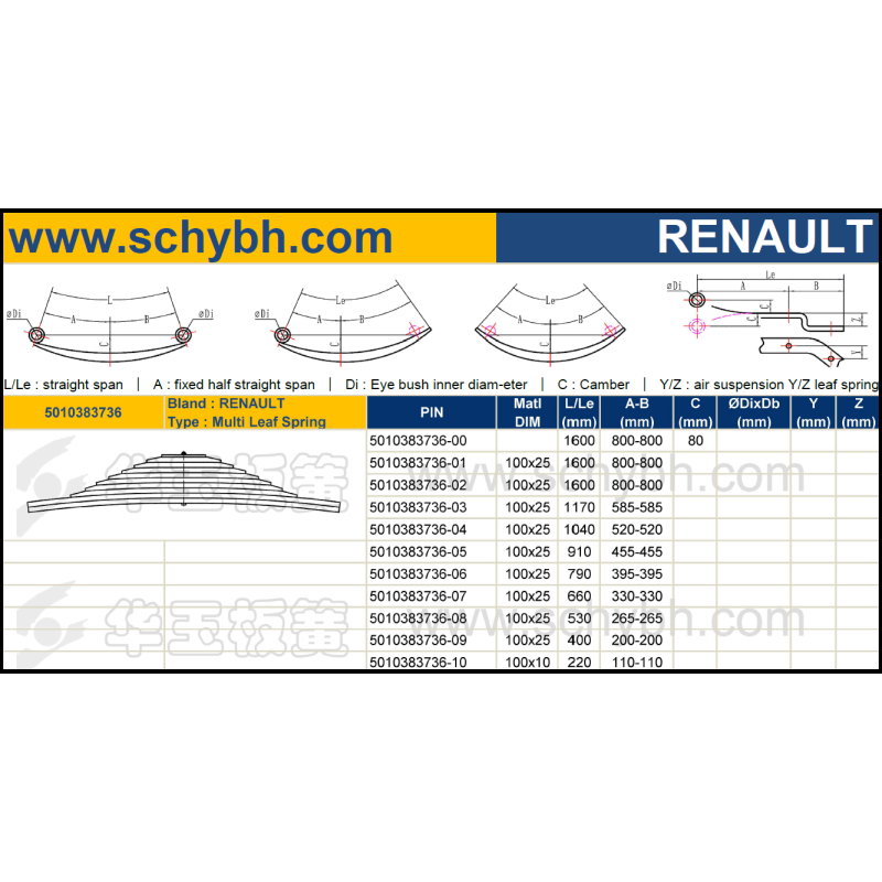 RENAULT 5010383736