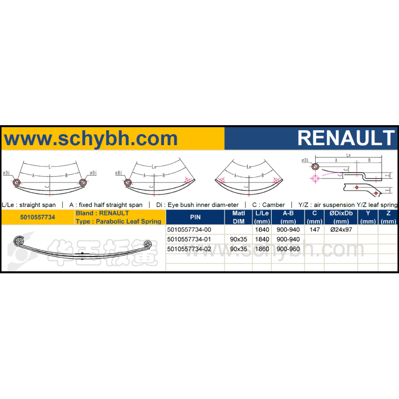 RENAULT 5010557734