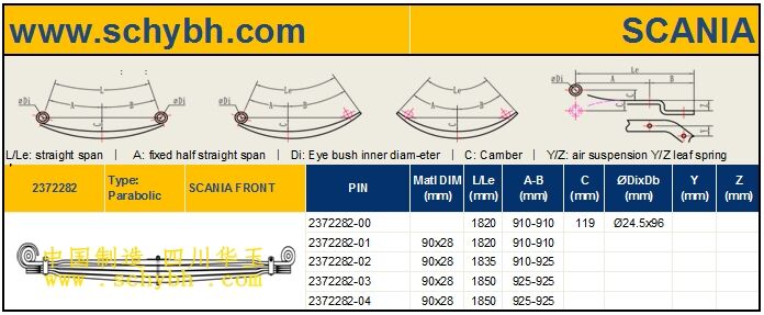 Best 3 Reliable Suppliers for Heavy Duty Air Suspensions