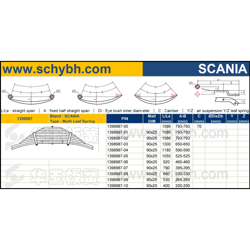 SCANIA 1398987