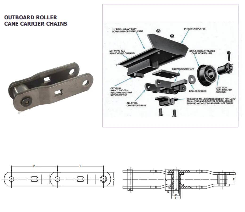 OUTBOARD ROLLER CANE CARRIER CHAINS.jpg