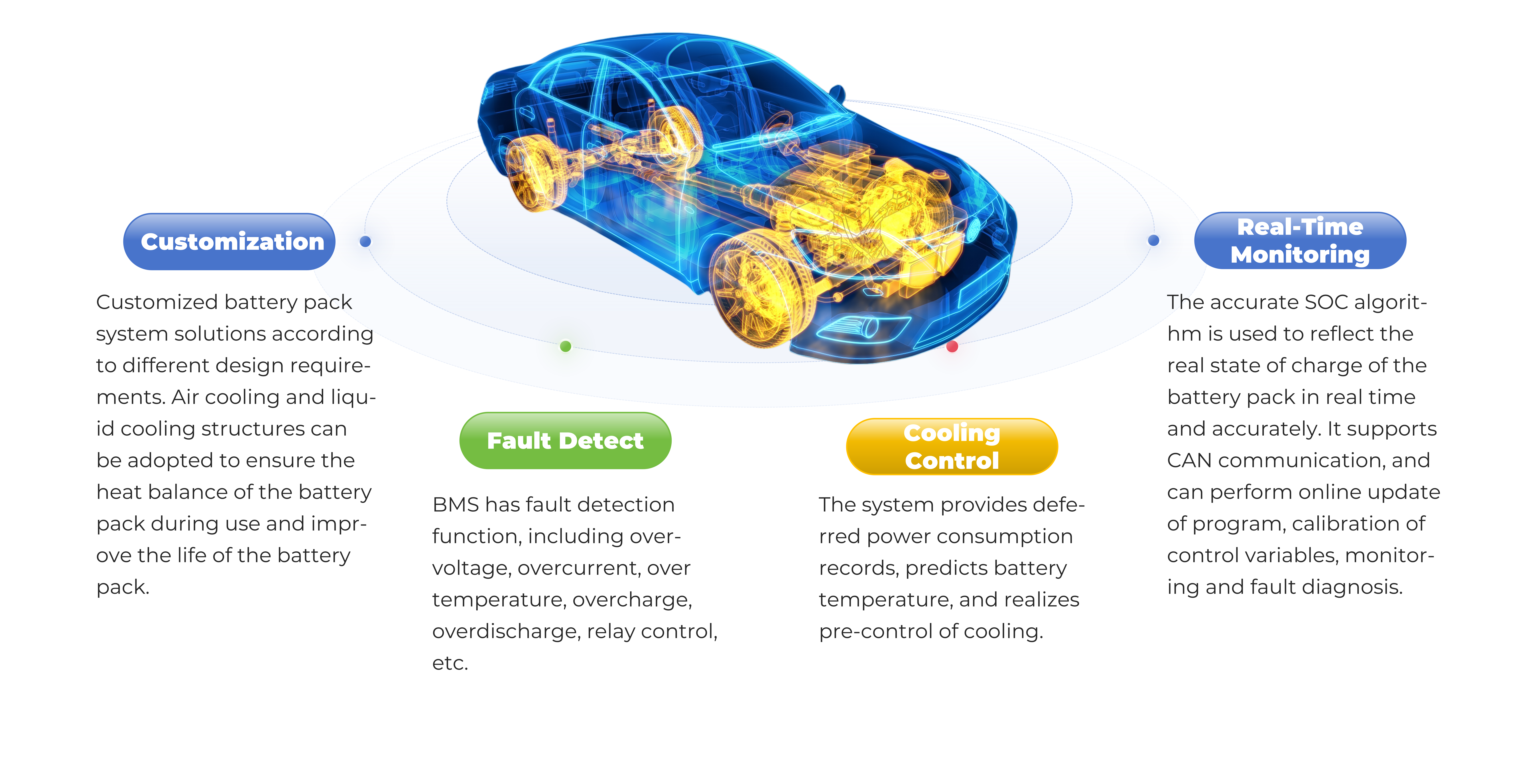 hybrid vehicle719-49