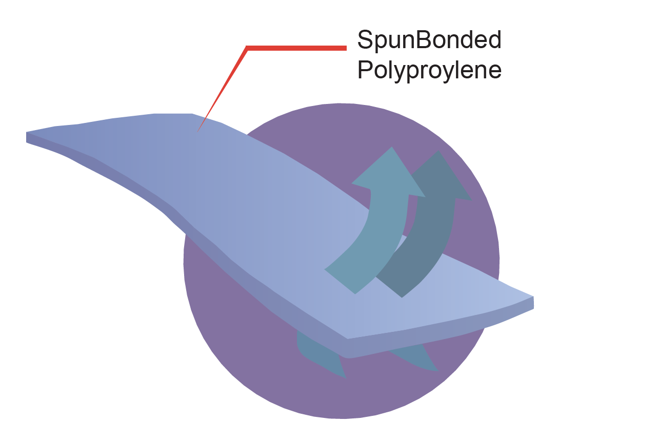 Nonwoven material introduction - SBPP