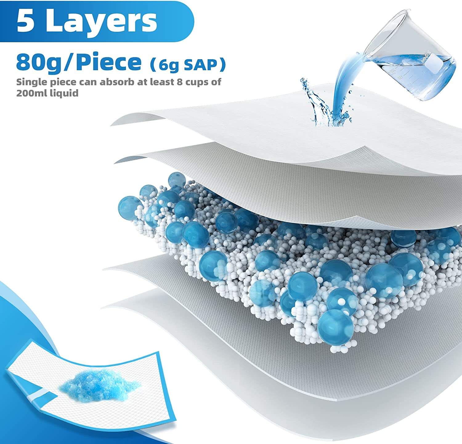 Unveiling the Performance Metrics of SAP Polymer Materials in Underpads