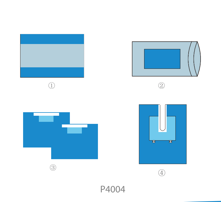 ORL paket