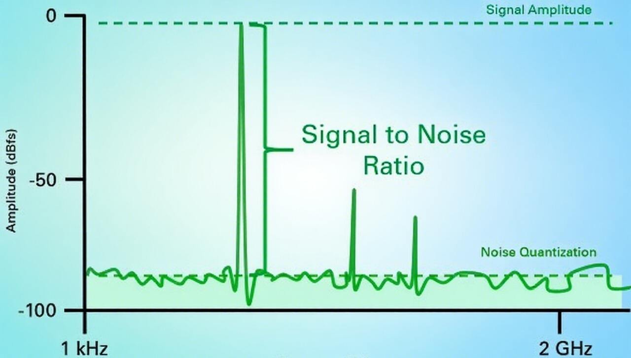 What is Signal-to-Noise Ratio (SNR)?
