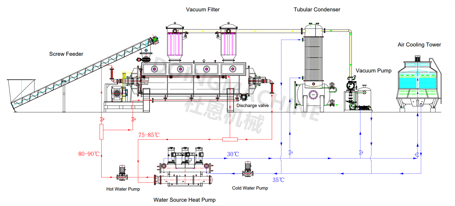 Heat Pump Sludge Dryer, China Heat Pump Sludge Dryer Manufacturers ...