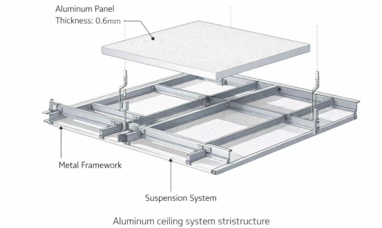how to choose corrosion resistant and aesthetically pleasing aluminum ceilings five material selecti-3