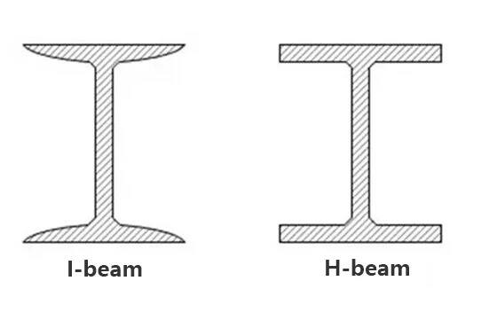 I-греди и H-греди.jpg