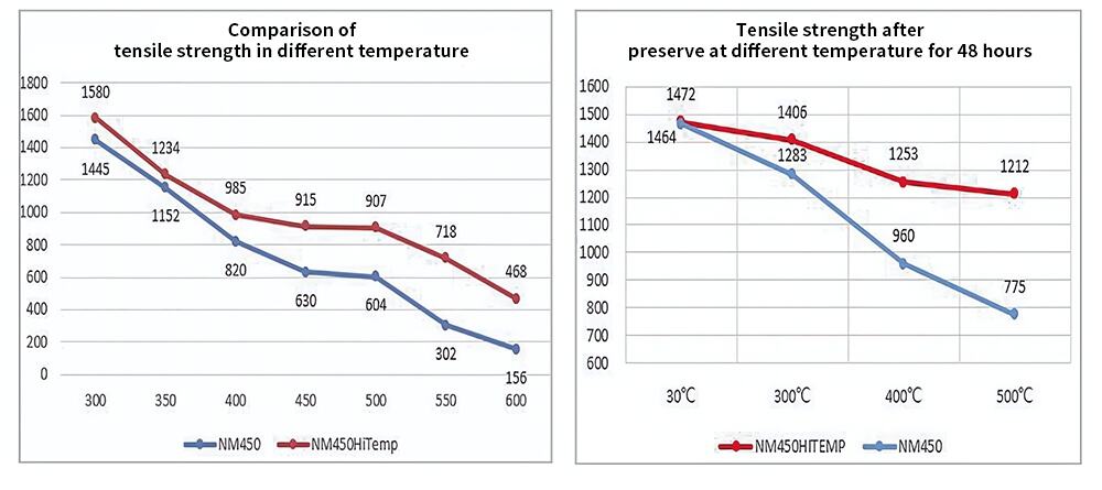 nm450HiTemp slidbestandig plade.jpg