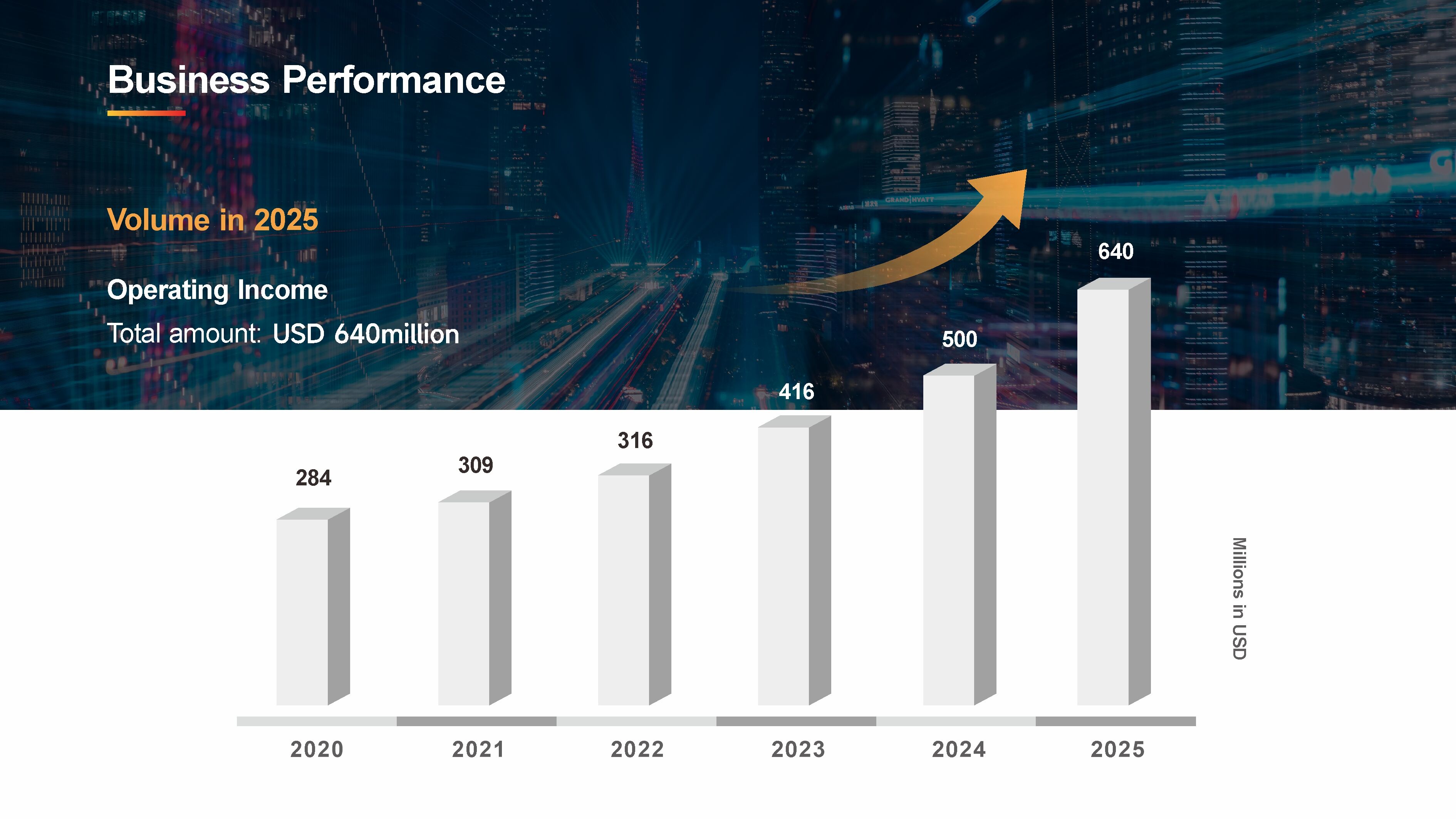 Good Sales in Market