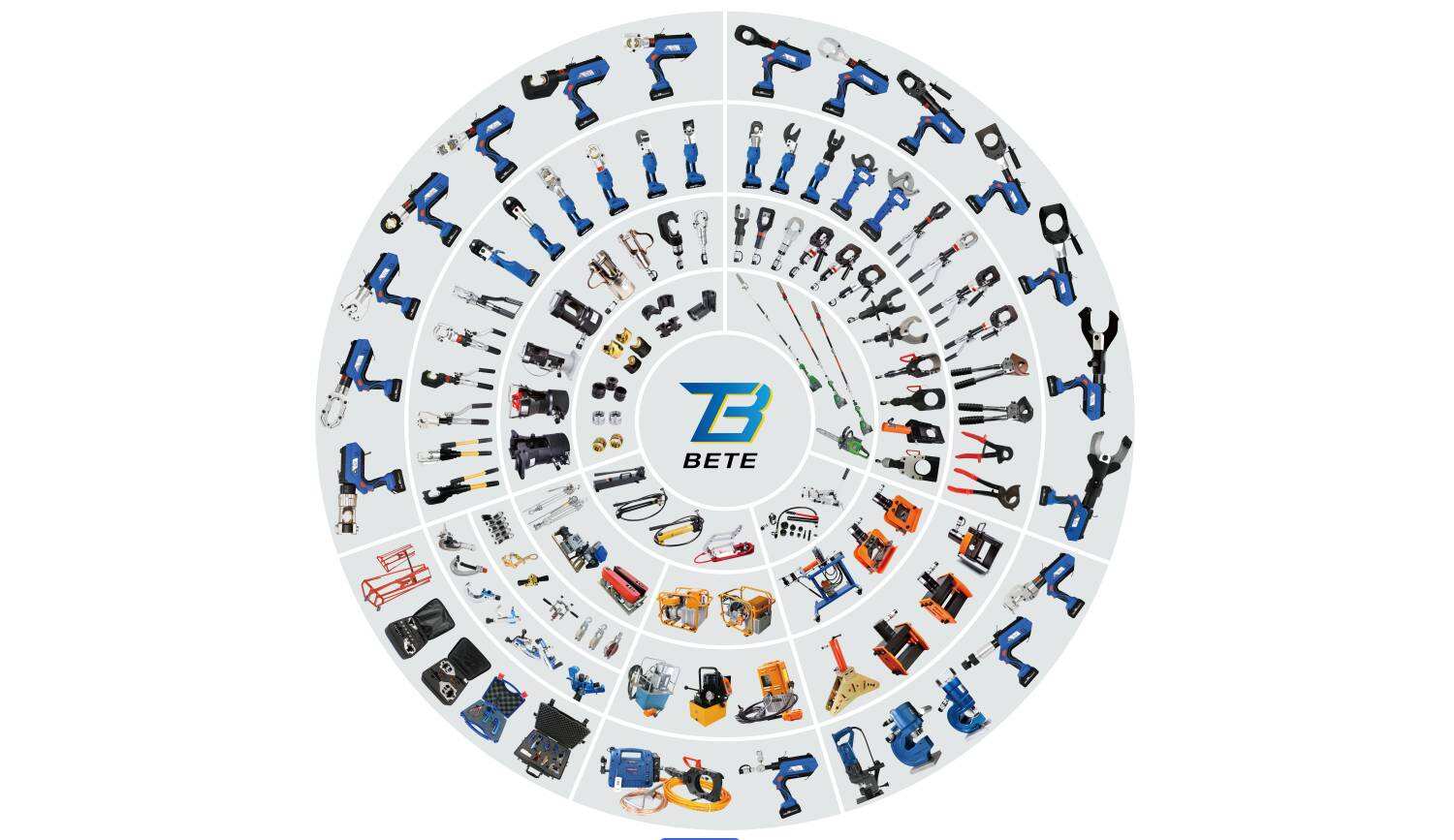 Hundreds of Products Support