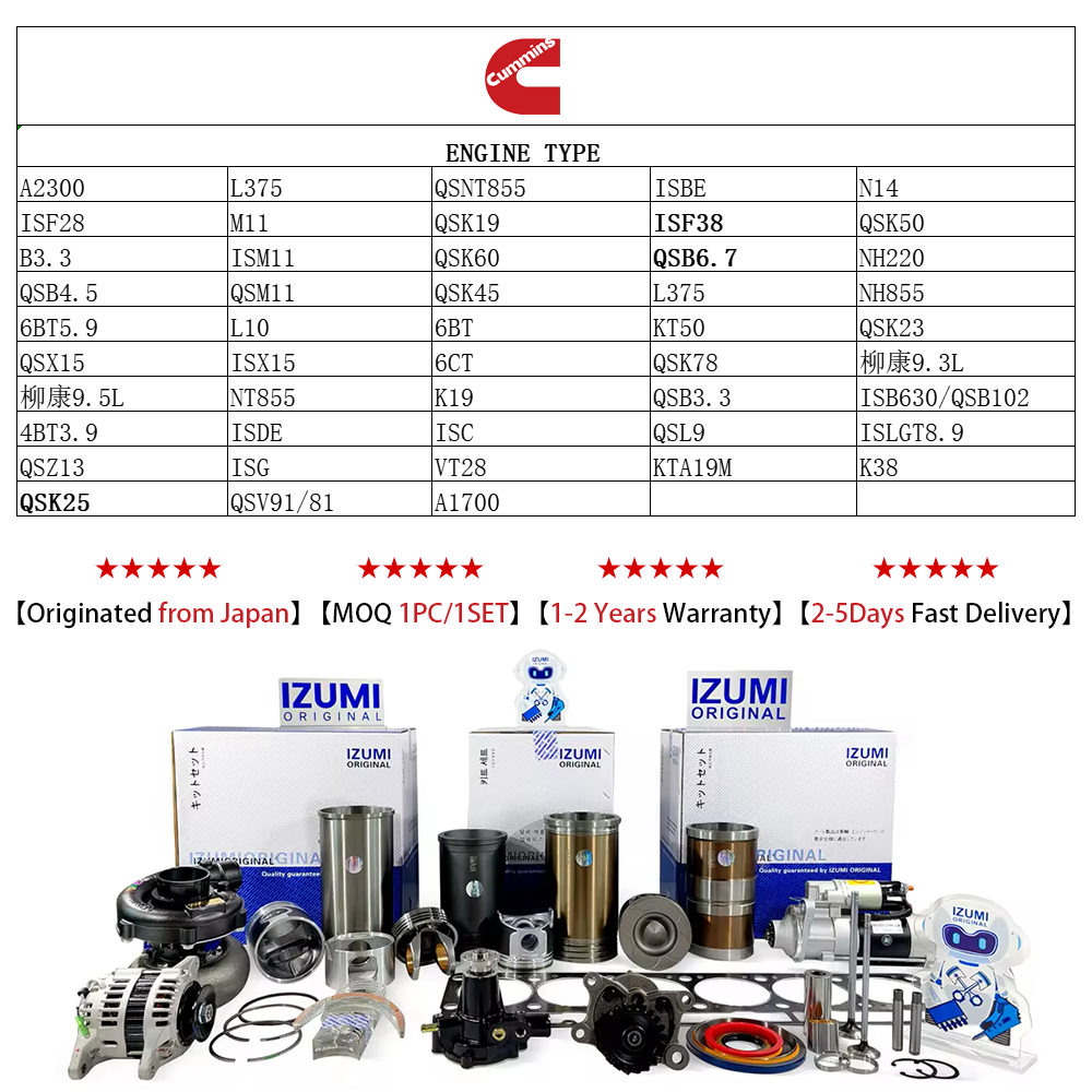 Cummins Engine Parts: An In-Depth Analysis of the Power Core