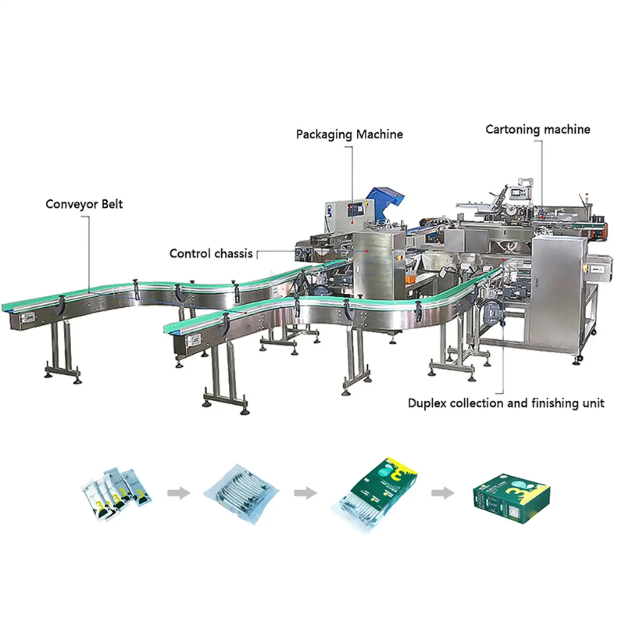 Cartoning Machines for Pharmaceuticals: Ensuring Compliance and Traceability