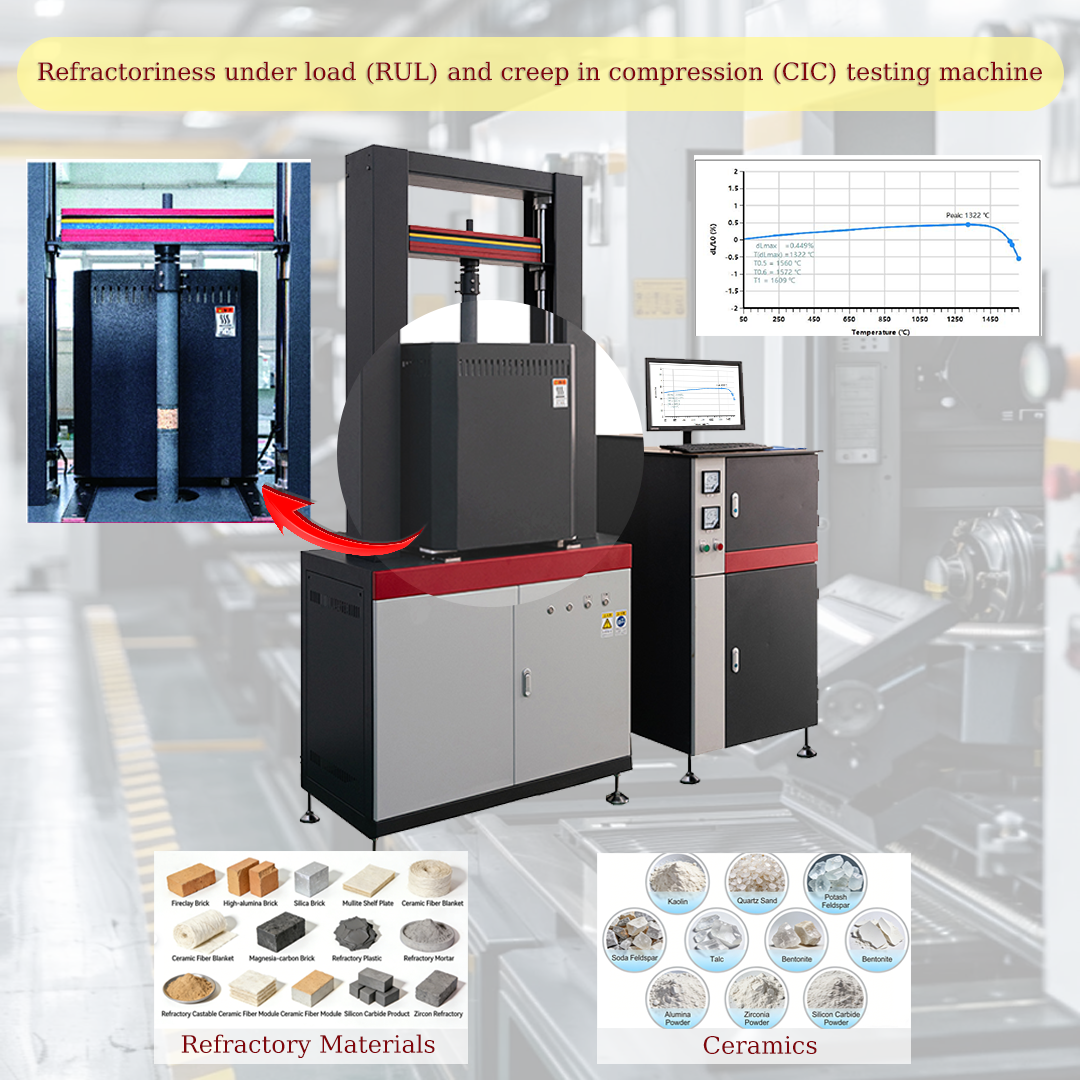 How is the temperature control accuracy of the high-temperature load softening tester?