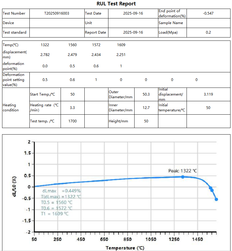 The Working Principle and Significance of the High-Temperature Load Softening and Creep Tester